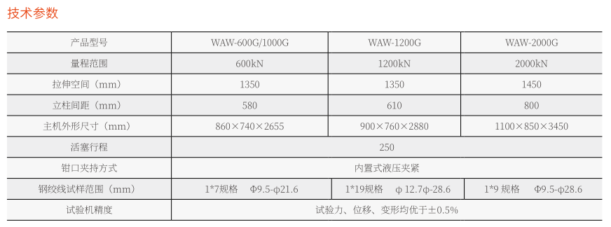 100噸鋼絞線拉力機(jī) 微機(jī)控制電液伺服萬能試驗(yàn)機(jī)